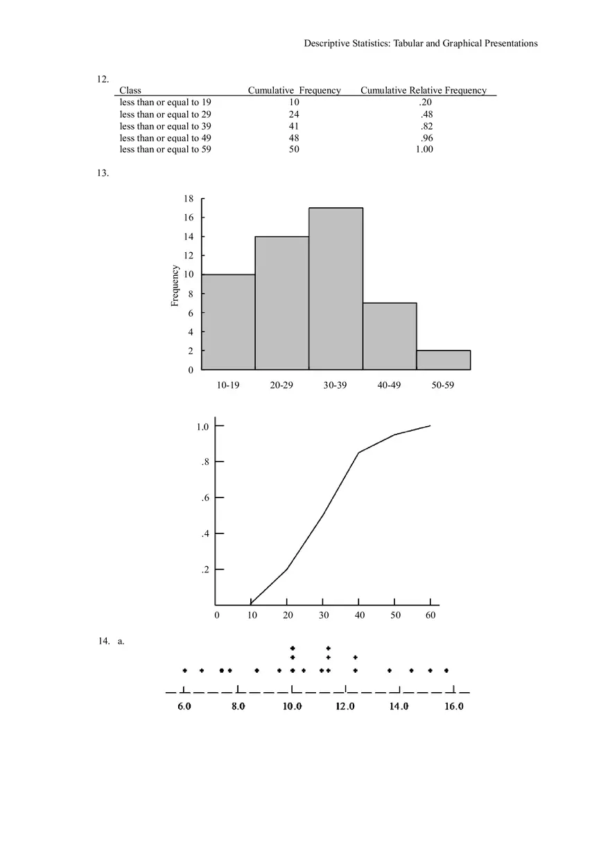 Descriptive Statistics - Tabular and Graphical Presentations Part 1 - Page 12