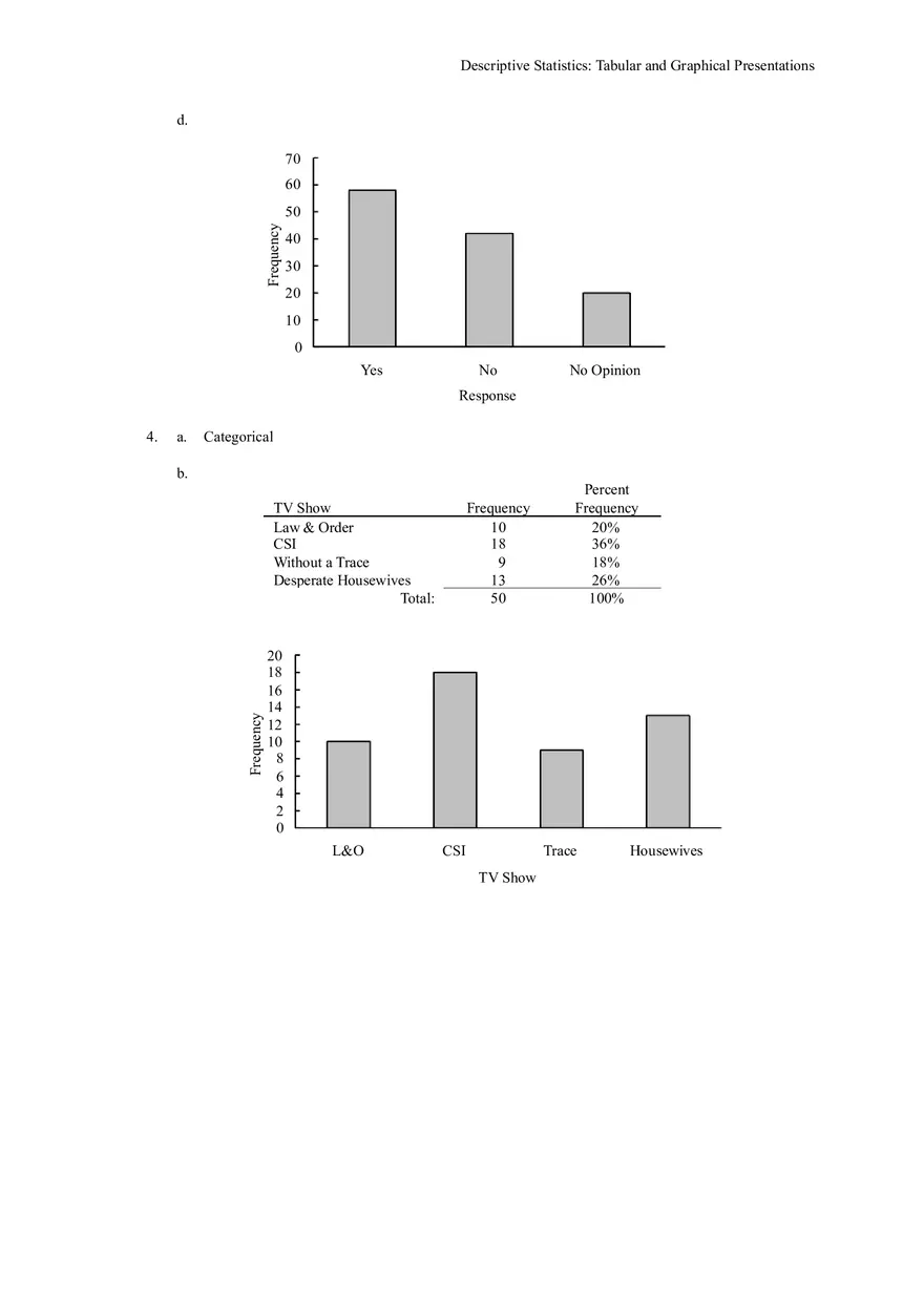 Descriptive Statistics - Tabular and Graphical Presentations Part 1 - Page 6
