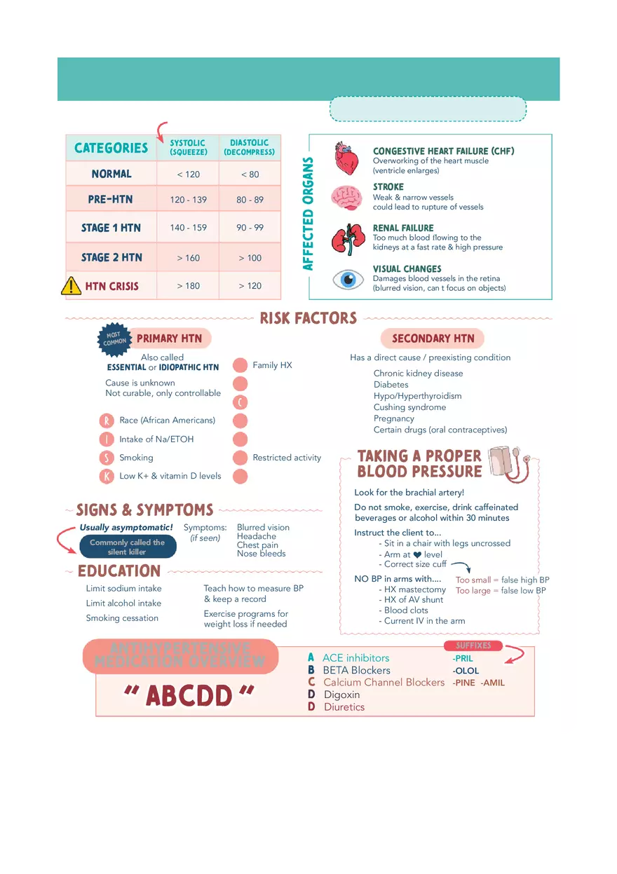 Cardiac System Med Surg Notes 2 - Page 9
