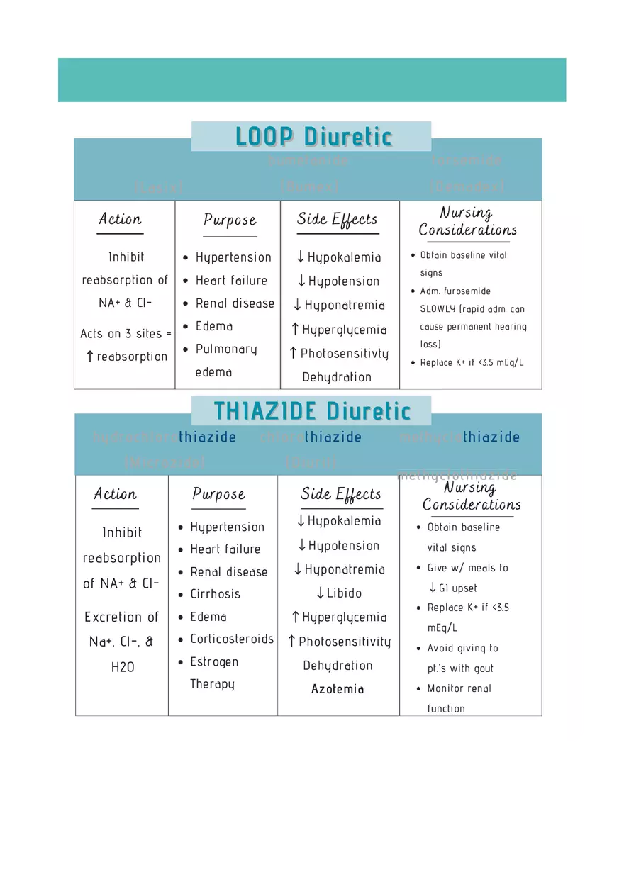 Cardiac System Med Surg Notes 2 - Page 11