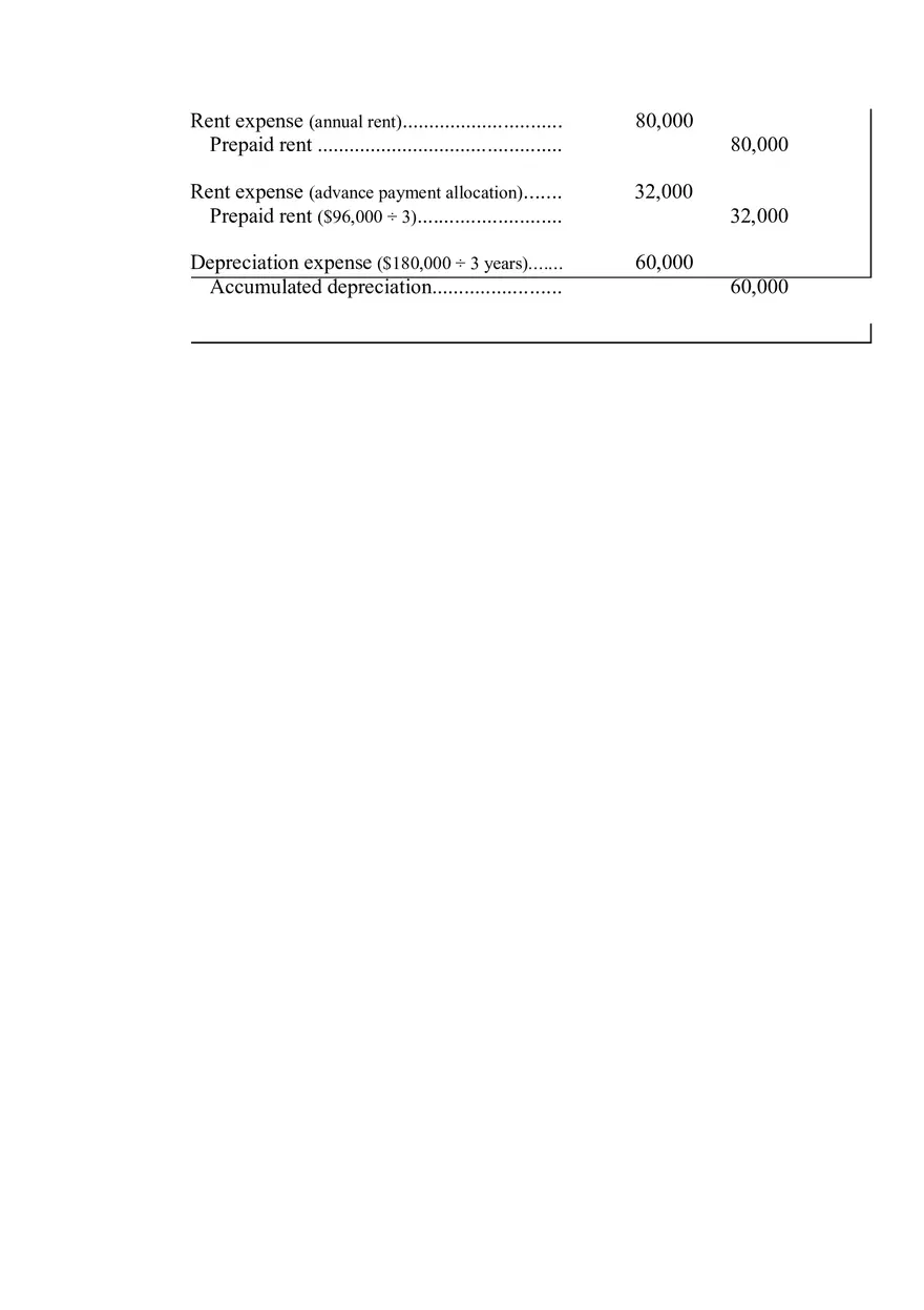 Accounting for Leases Part 2 - Page 4