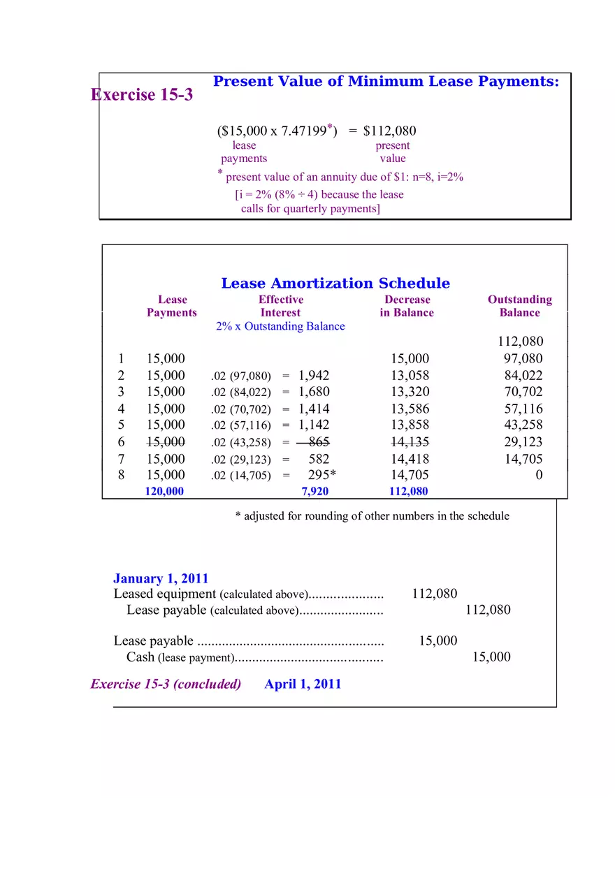 Accounting for Leases Part 2 - Page 5