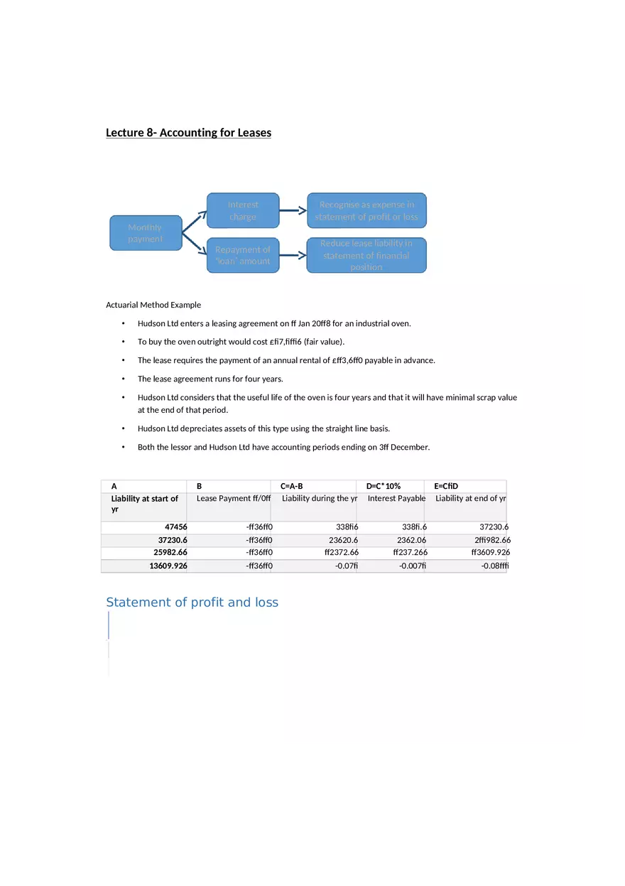 Intermediate Corporate Reporting Notes Part 4 - Page 2