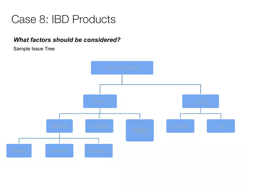 The Business of Venture Capital Case 8 - Page 2