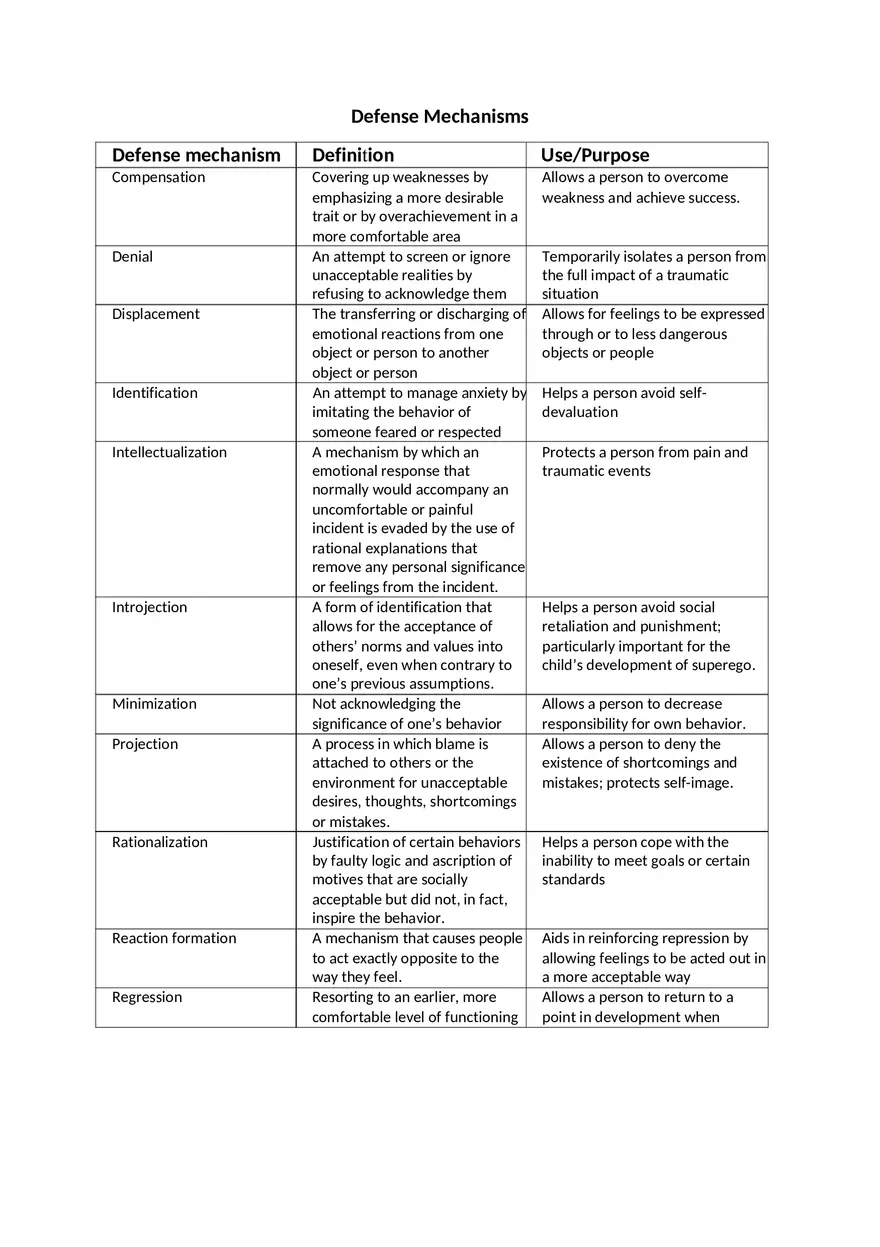 Defense Mechanisms - Page 1