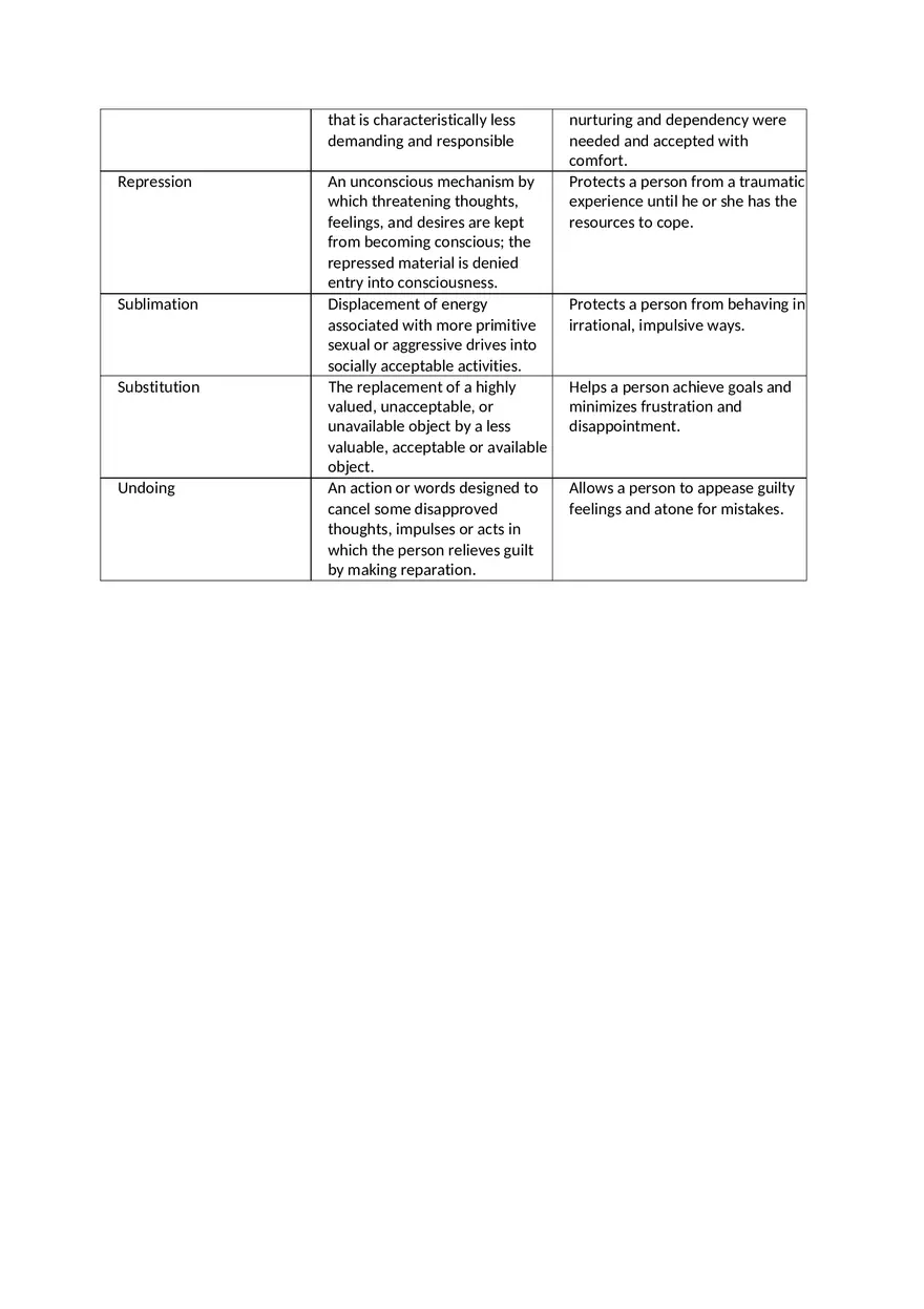 Defense Mechanisms - Page 2