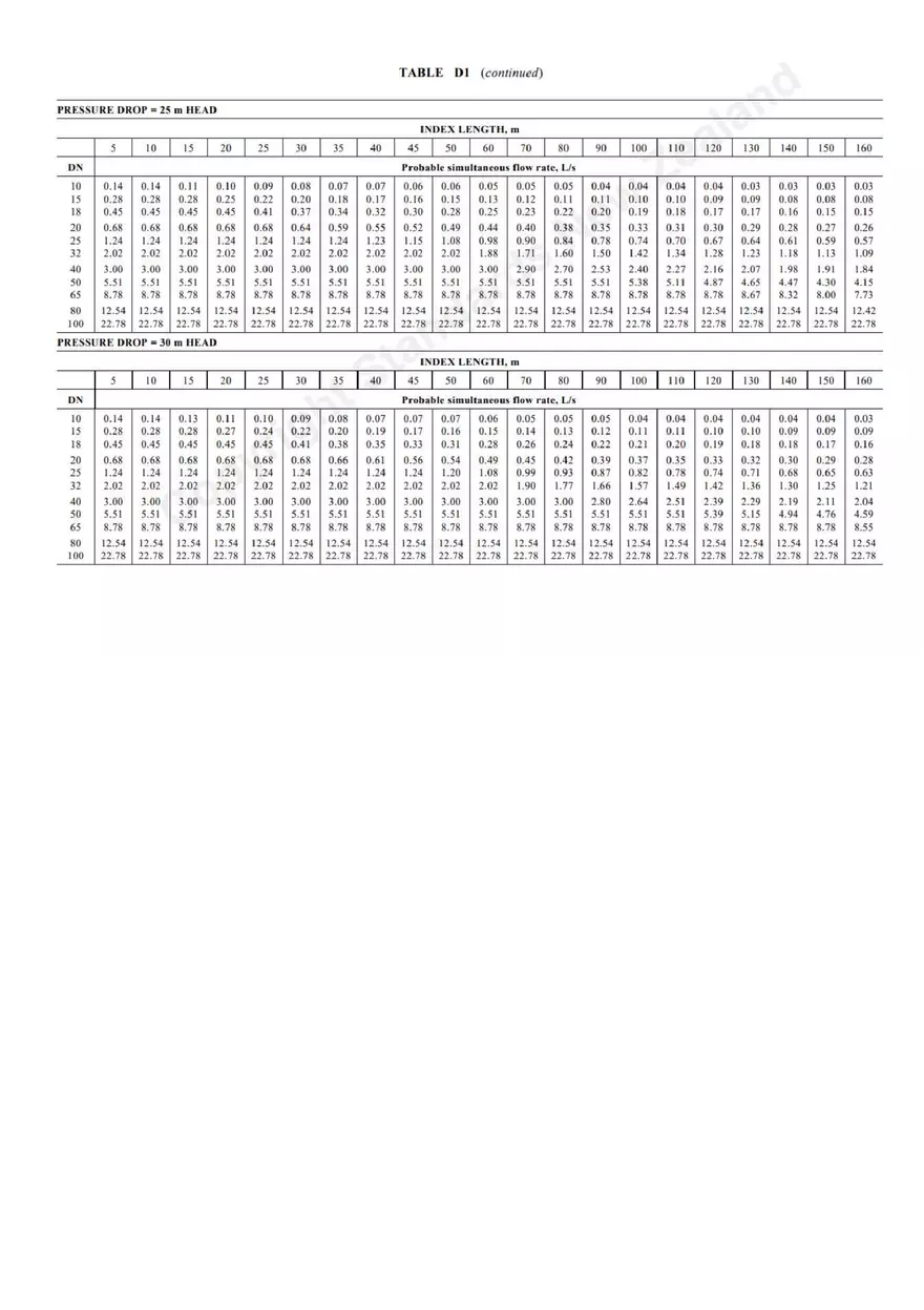 Heating, Ventilation and Air-conditioning Systems Solutions 2 - Page 7