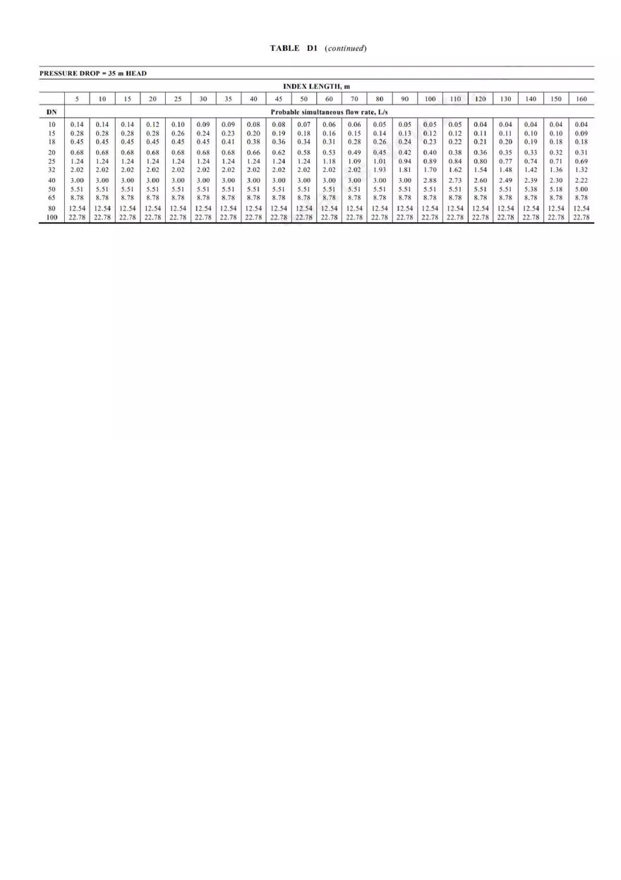 Heating, Ventilation and Air-conditioning Systems Solutions 2 - Page 8