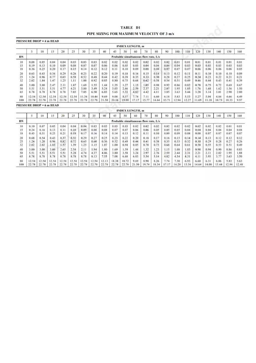 Heating, Ventilation and Air-conditioning Systems Solutions 2 - Page 4