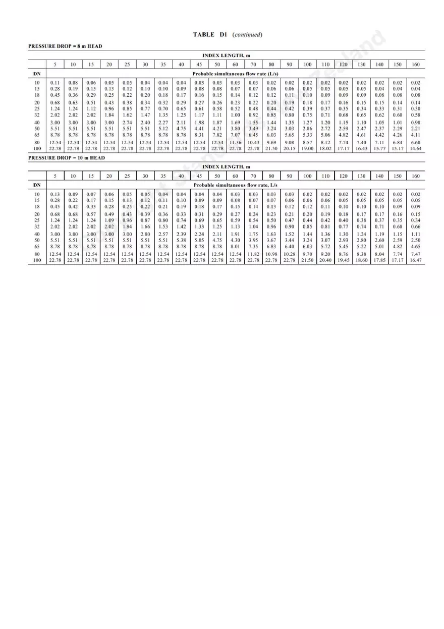 Heating, Ventilation and Air-conditioning Systems Solutions 2 - Page 5