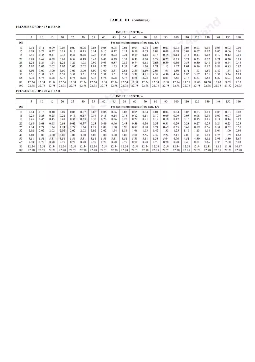 Heating, Ventilation and Air-conditioning Systems Solutions 2 - Page 6