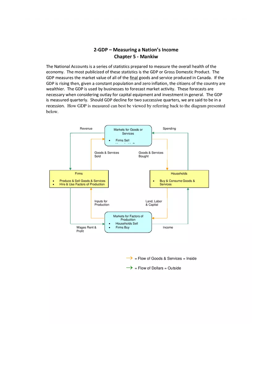 Measuring a Nation’s Income  Summary - Page 1