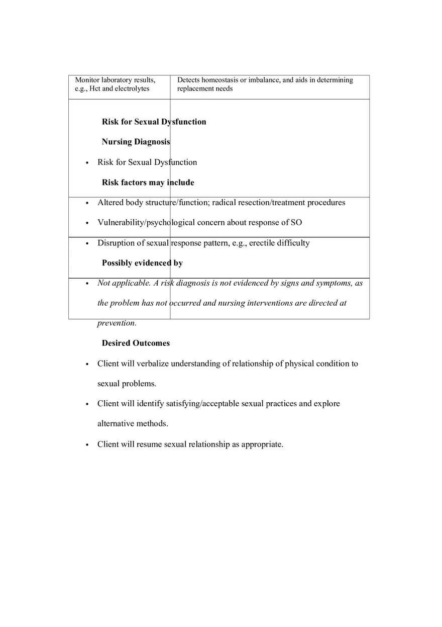 Care Plan On Ileostomy and Colostomy - Page 4