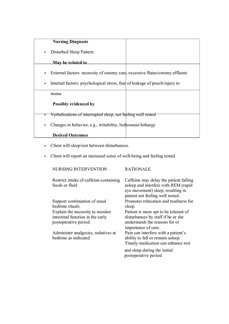 Care Plan On Ileostomy and Colostomy - Page 6