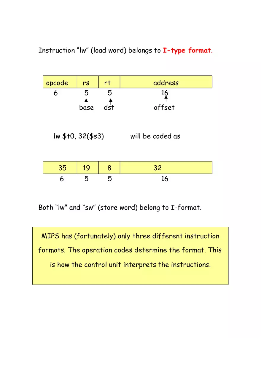 MIPS Registers - Assembly Instructions - Page 8