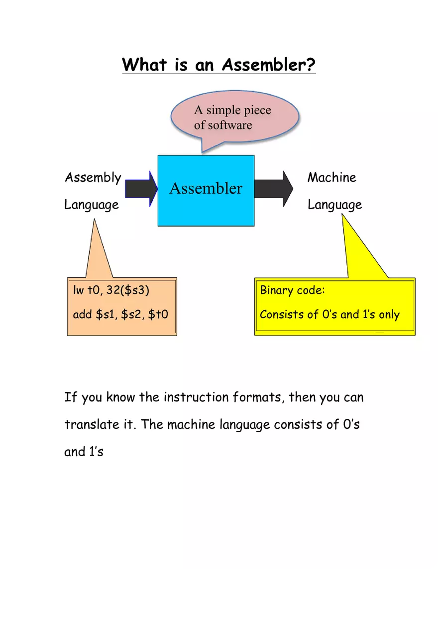 MIPS Registers - Assembly Instructions - Page 10