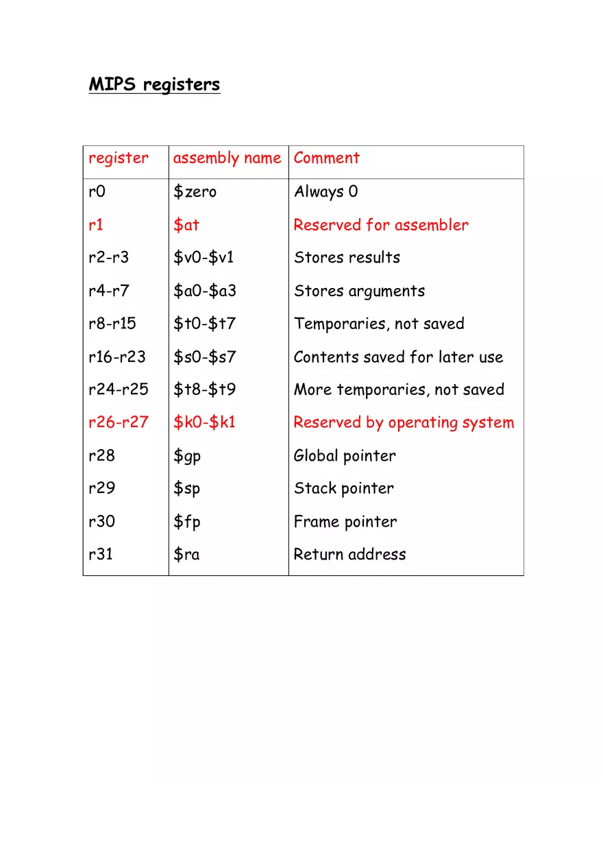 MIPS Registers - Assembly Instructions - Page 1