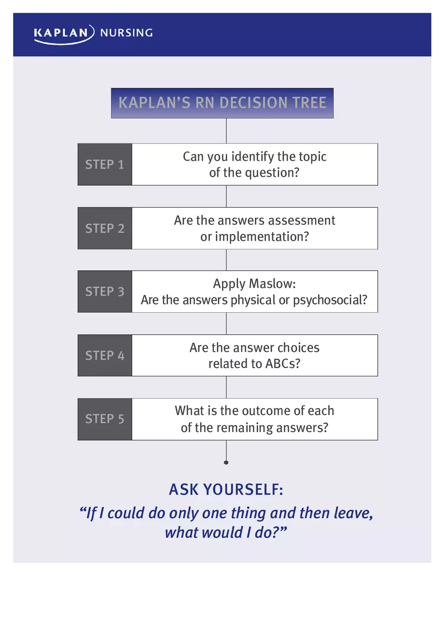 Kaplan's Decision Tree - Page 1
