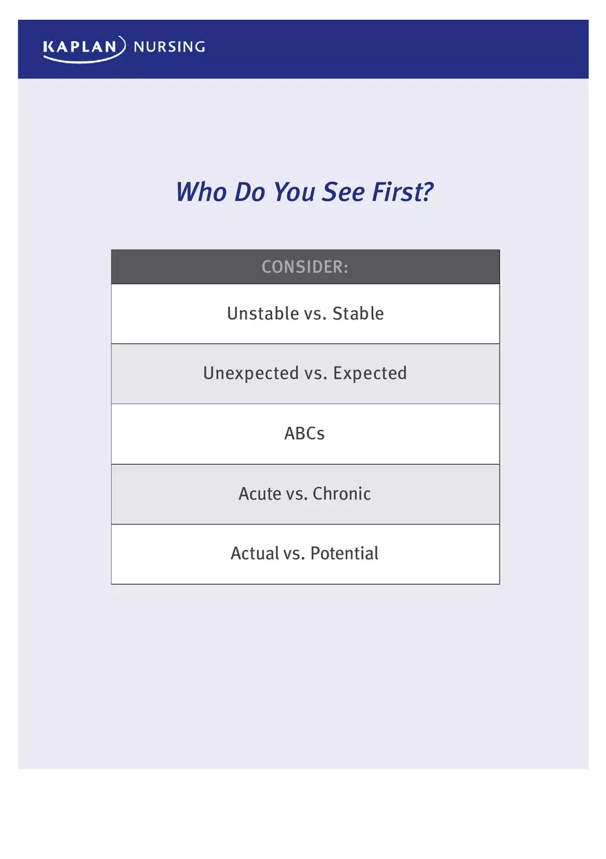 Kaplan's Decision Tree - Page 2