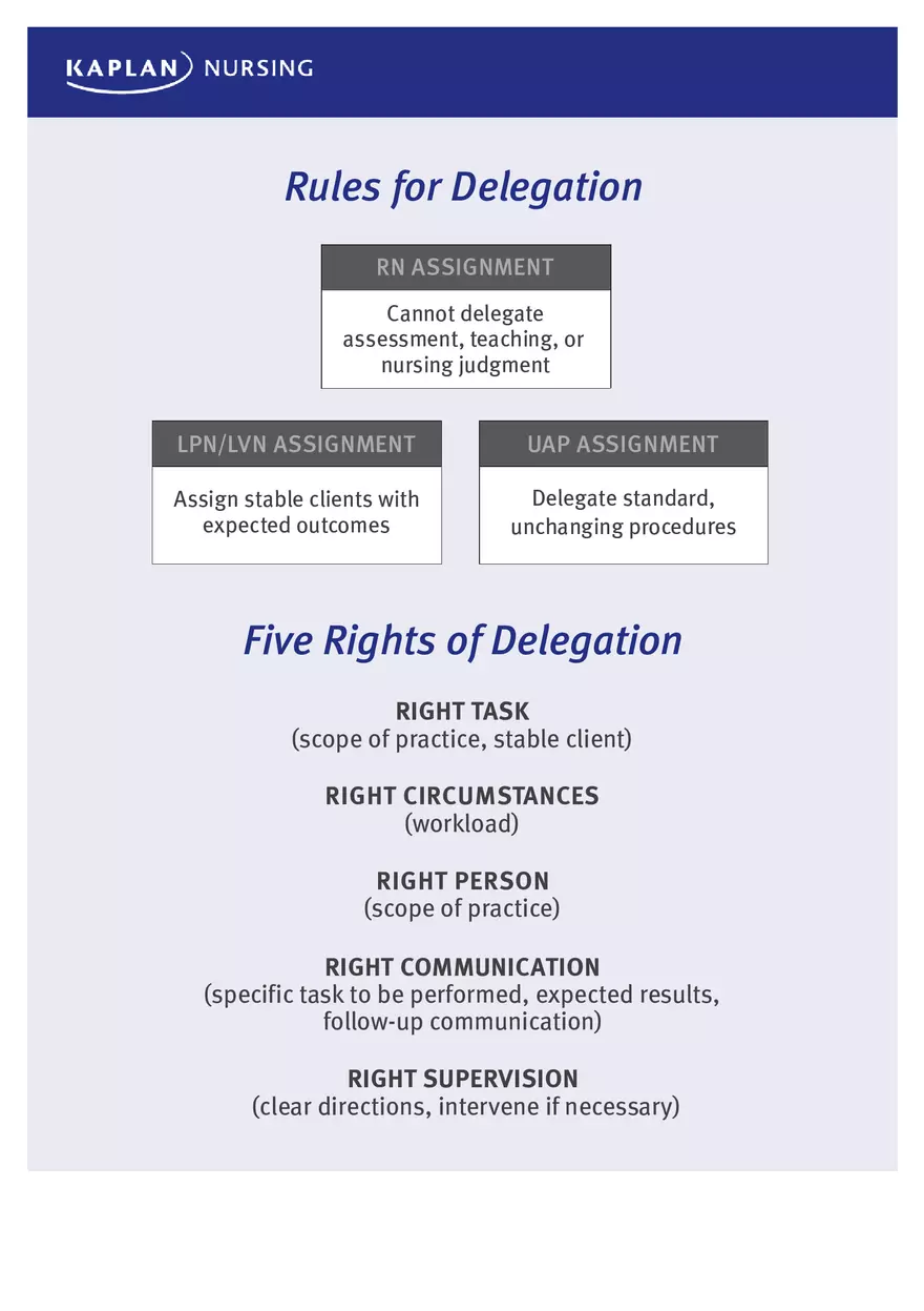 Kaplan's Decision Tree - Page 5