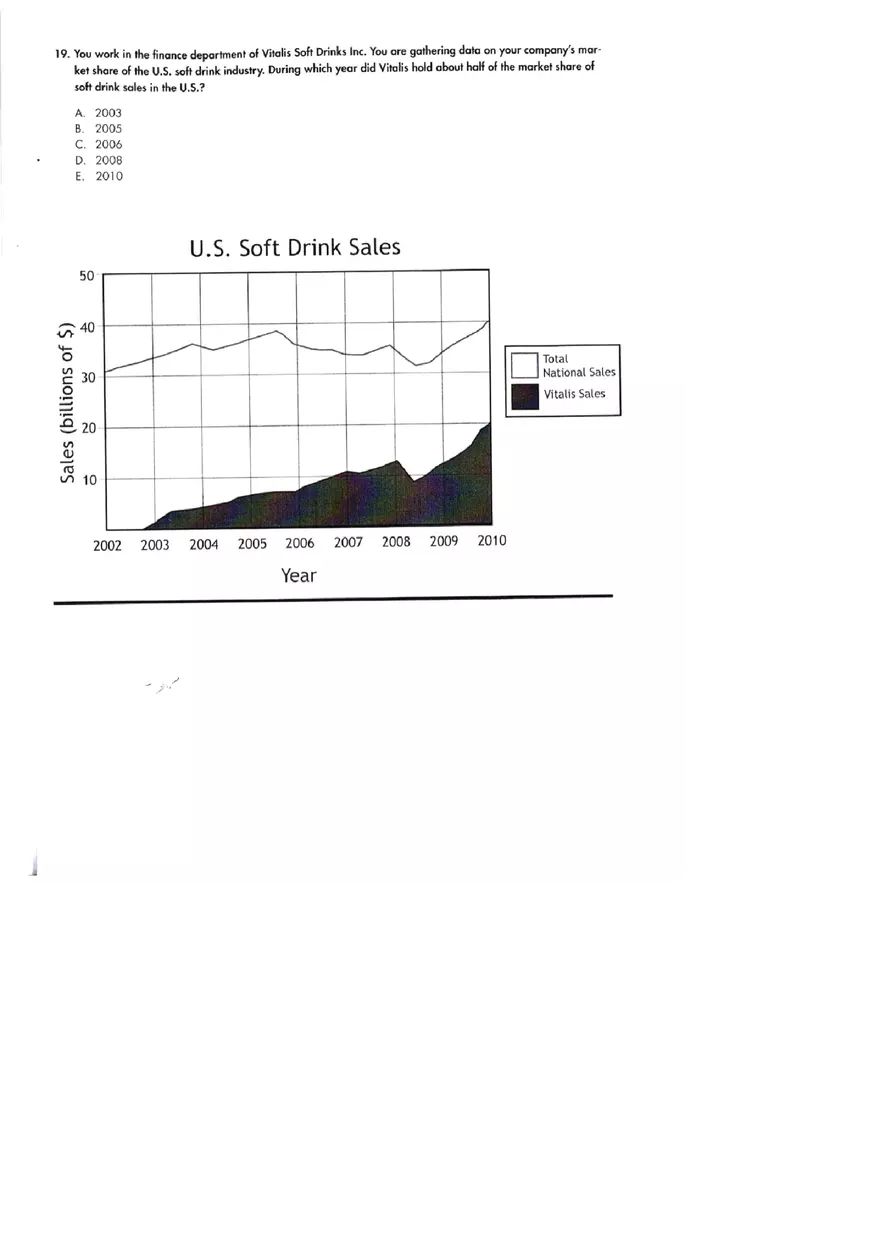 Graphic Literacy Practice Test 2 Part 2 - Page 10
