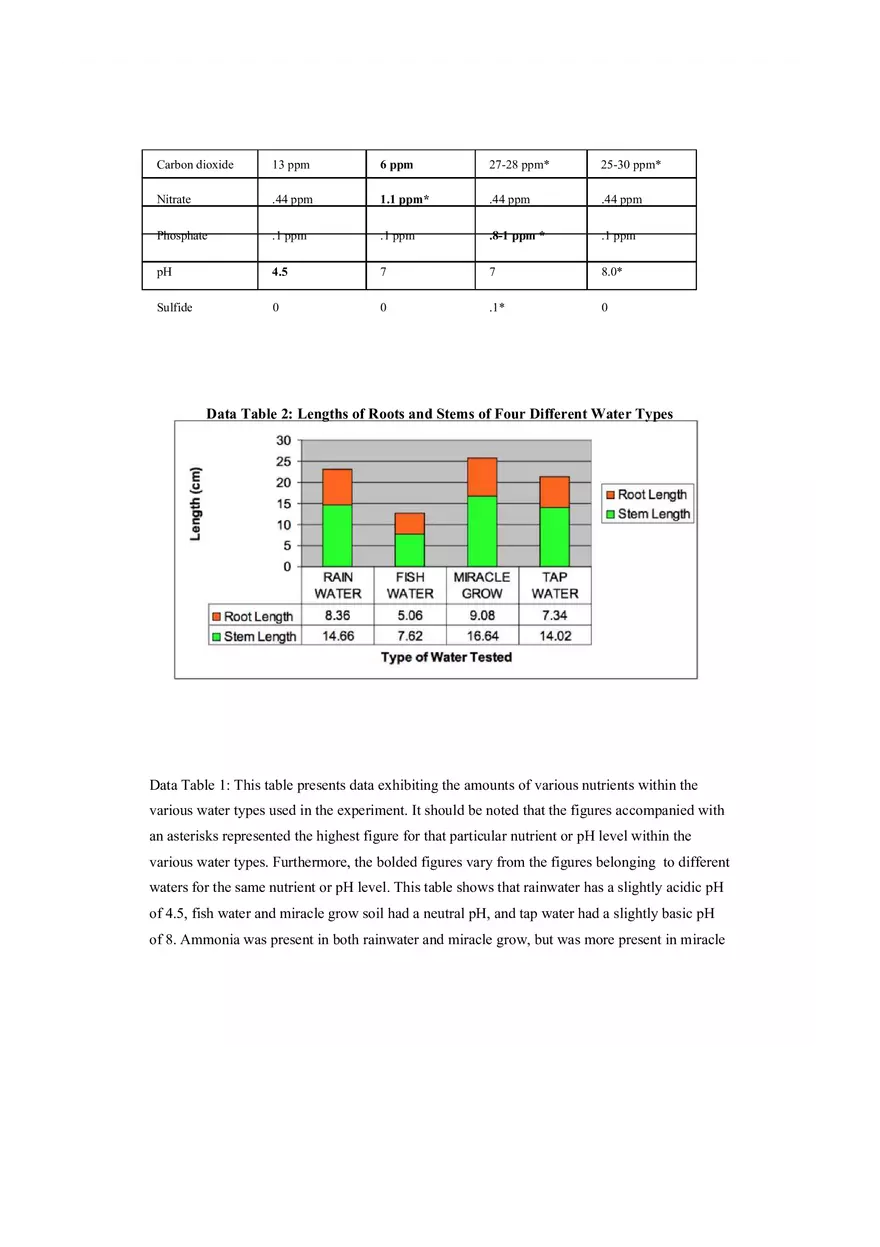 Effects of Water Types on Radish Plant Growth Lab Report - Page 4