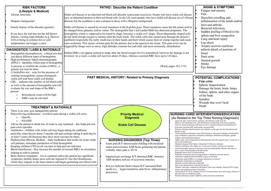 Concept Map Sickle Cell Anemia - Page 1