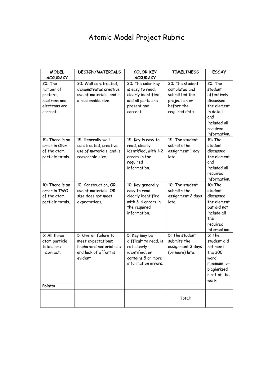 Atomic Model Project for Extra Credit - Page 2
