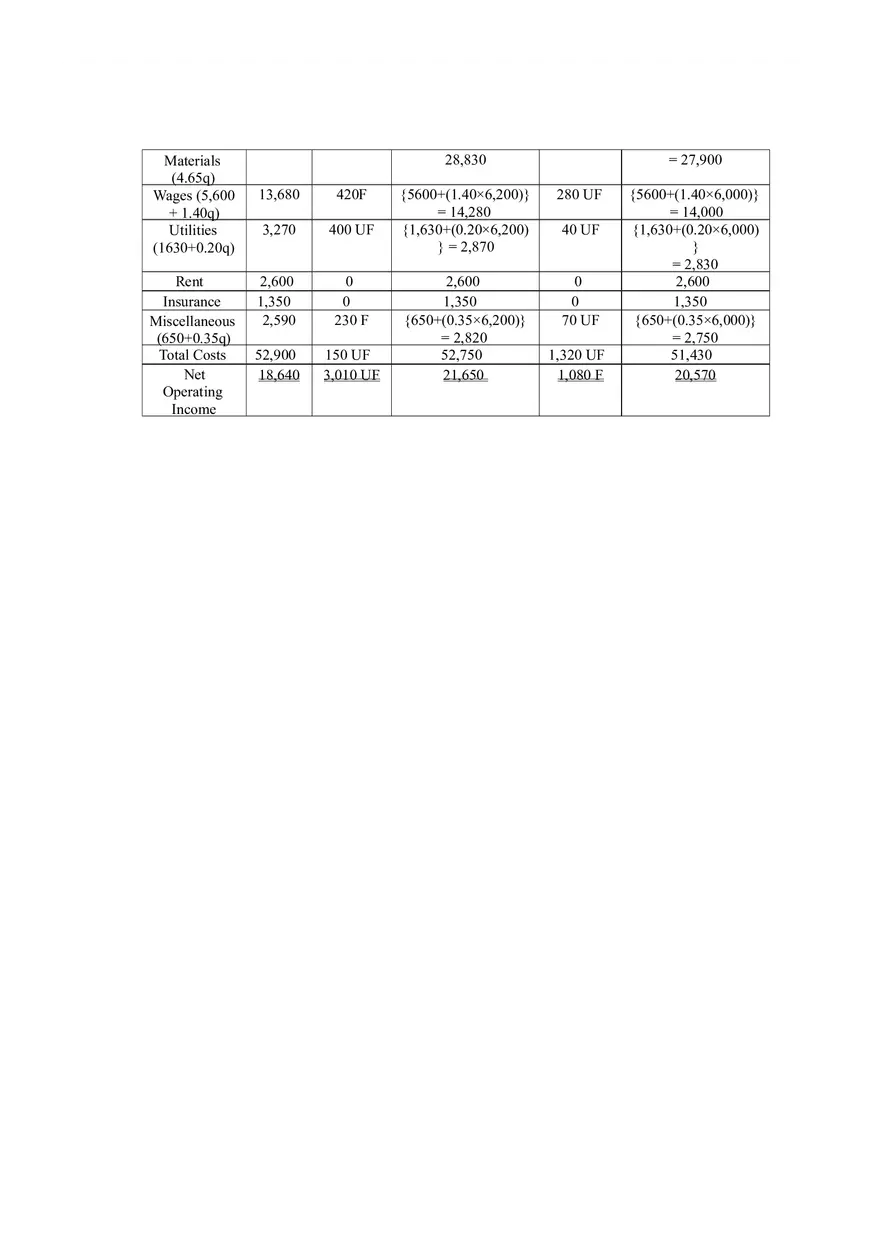 Flexible Budget Solutions - Page 11