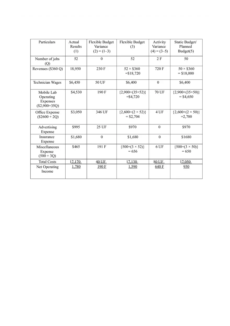 Flexible Budget Solutions - Page 13