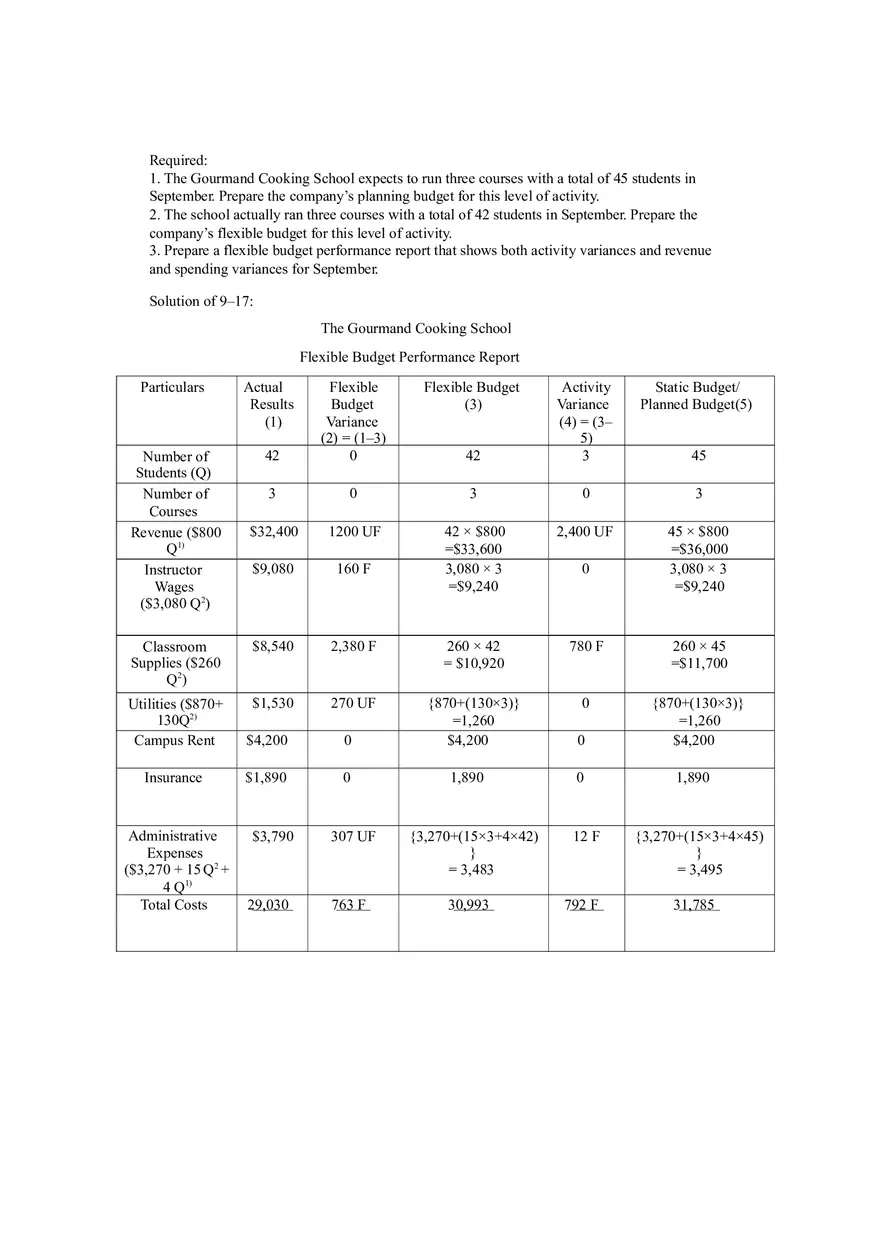 Flexible Budget Solutions - Page 15