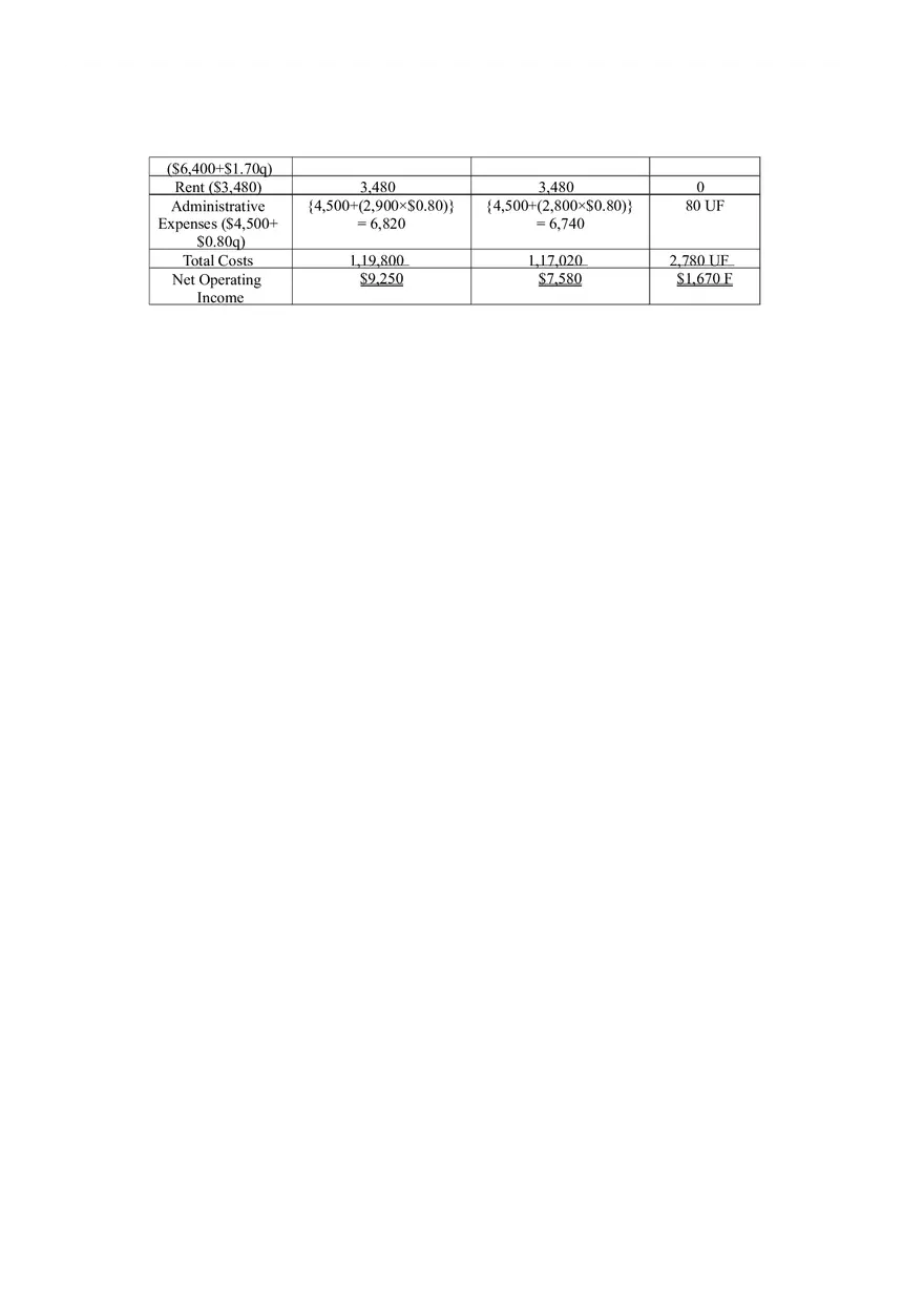 Flexible Budget Solutions - Page 4