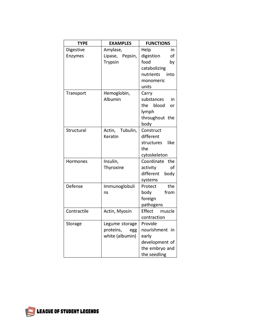 Anatomy and Physiology 1 - Page 7