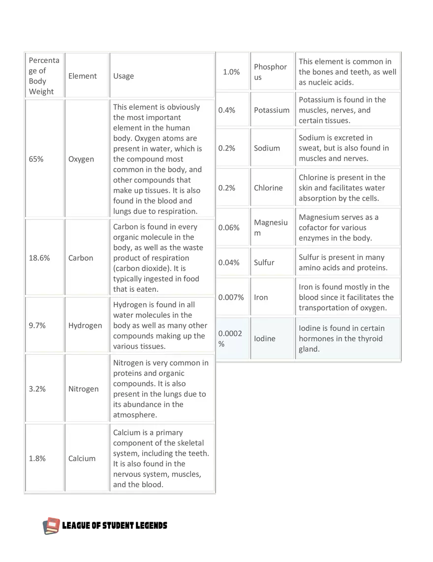 Anatomy and Physiology 1 - Page 8