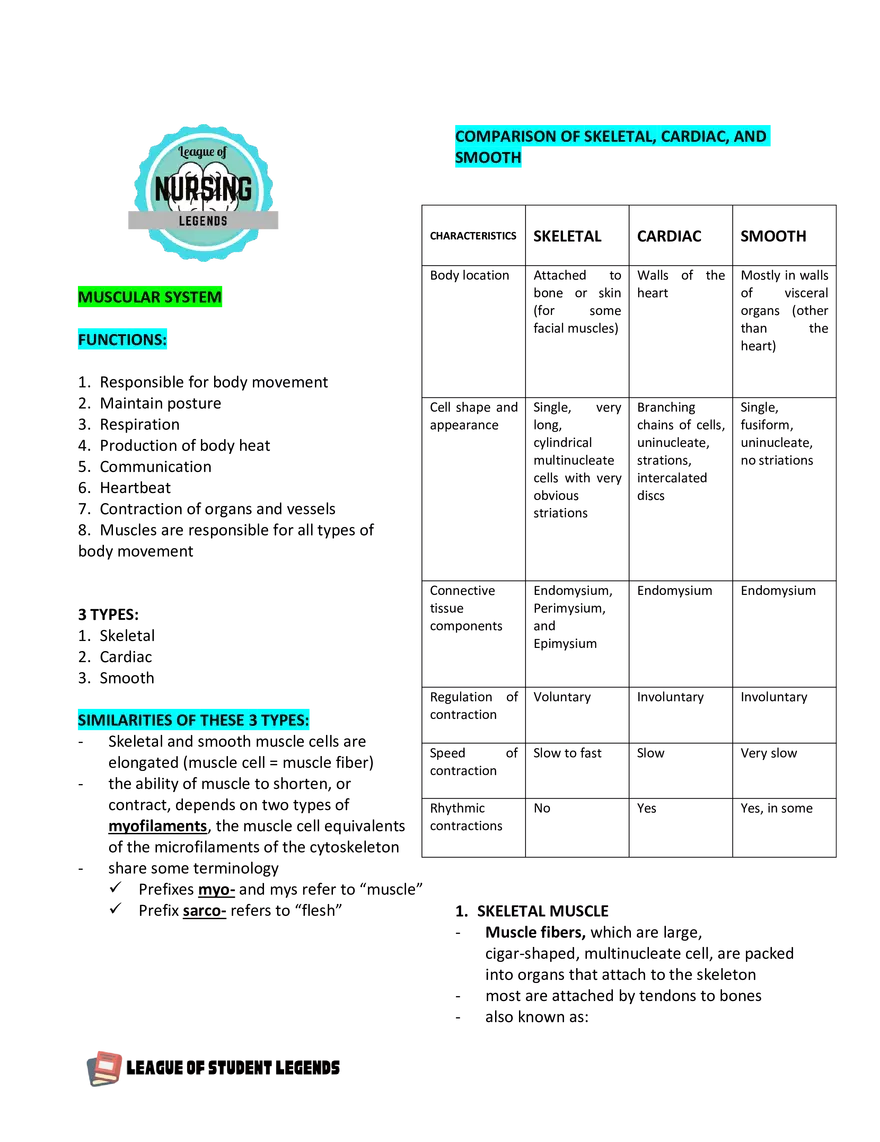 Anatomy and Physiology 1 - Page 65