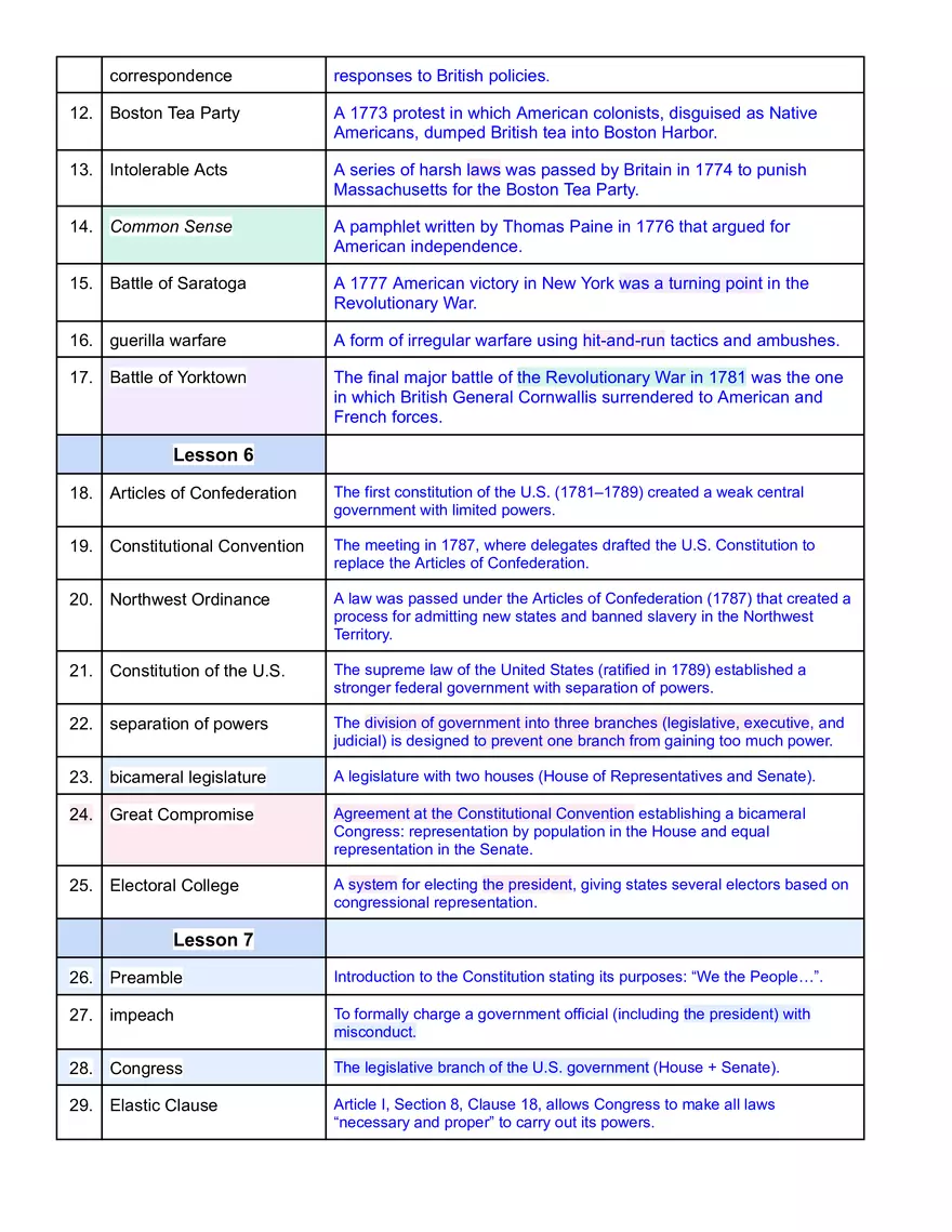 Unit 1 - Establishing an American Republic 2025 - Page 2