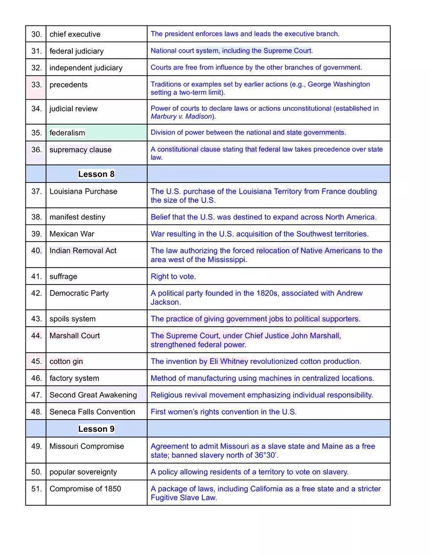 Unit 1 - Establishing an American Republic 2025 - Page 4