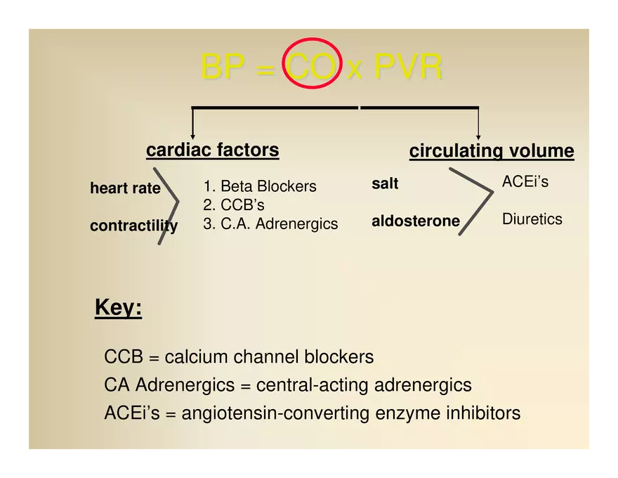 Affect the the Cardiovascular - Page 30