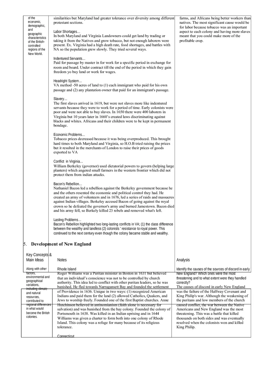 Guided Reading 13 Colonies - Page 4