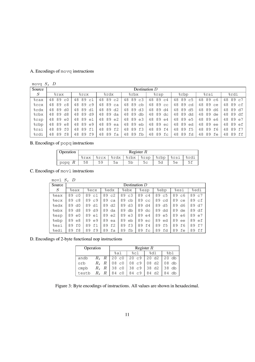 The Attack Lab Understanding Buffer Overflow Bugs - Page 3