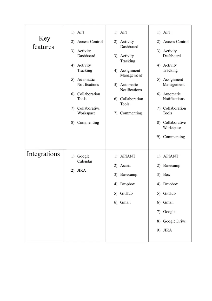 Comparison of Jira, Trello and Confluence - Page 3