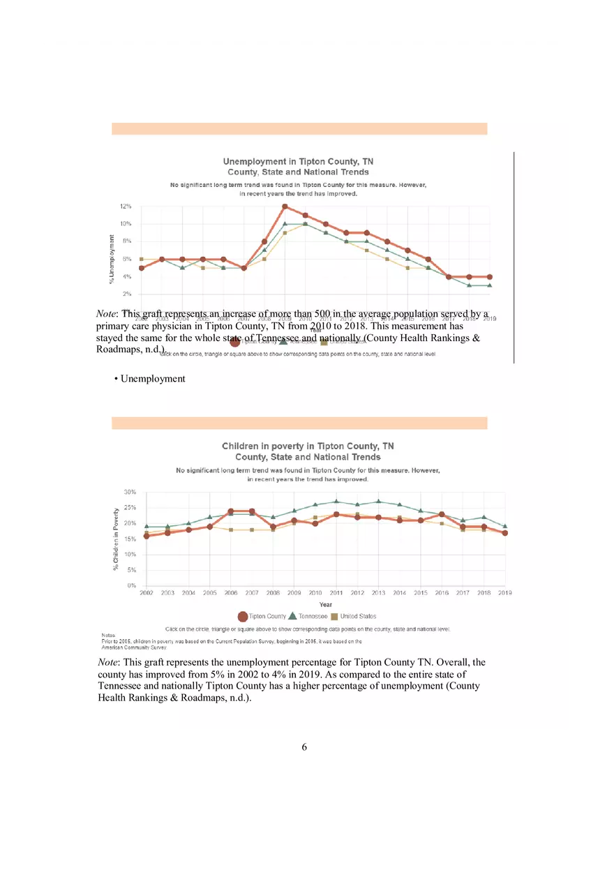 Population Health Data Brief Template - Page 7
