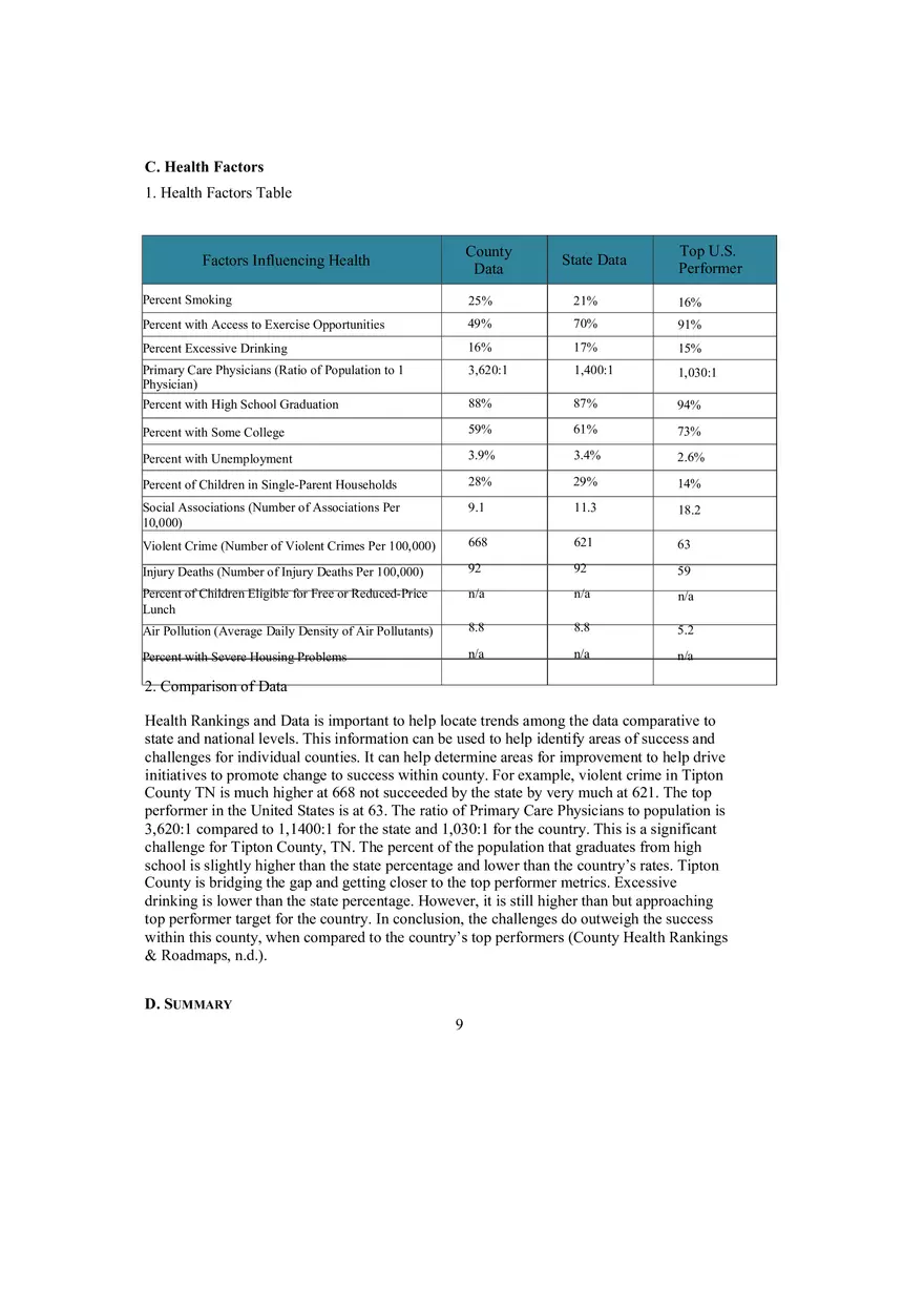 Population Health Data Brief Template - Page 10