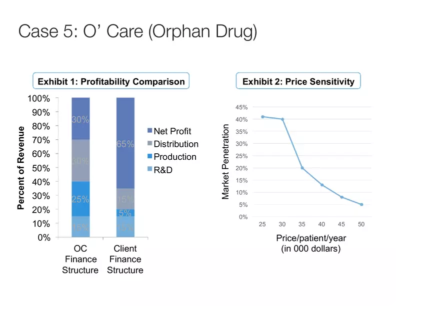 The Business of Venture Capital Case 5 - Page 10