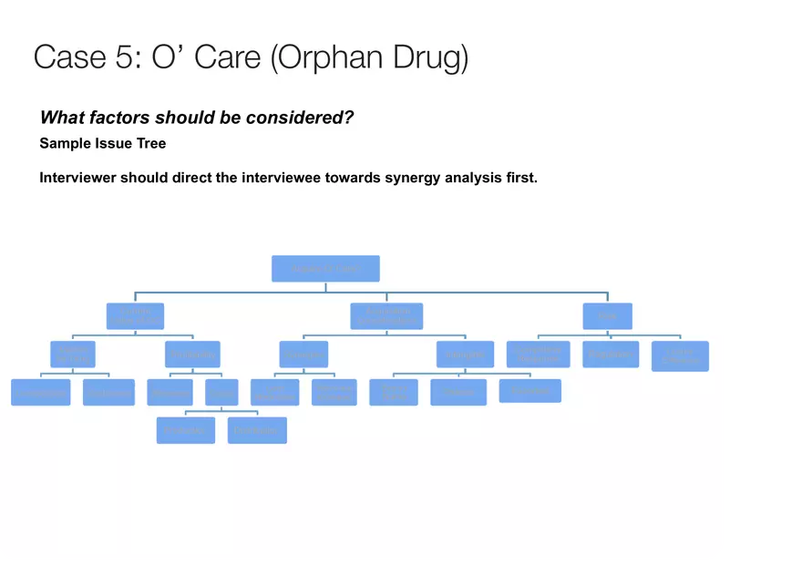 The Business of Venture Capital Case 5 - Page 2