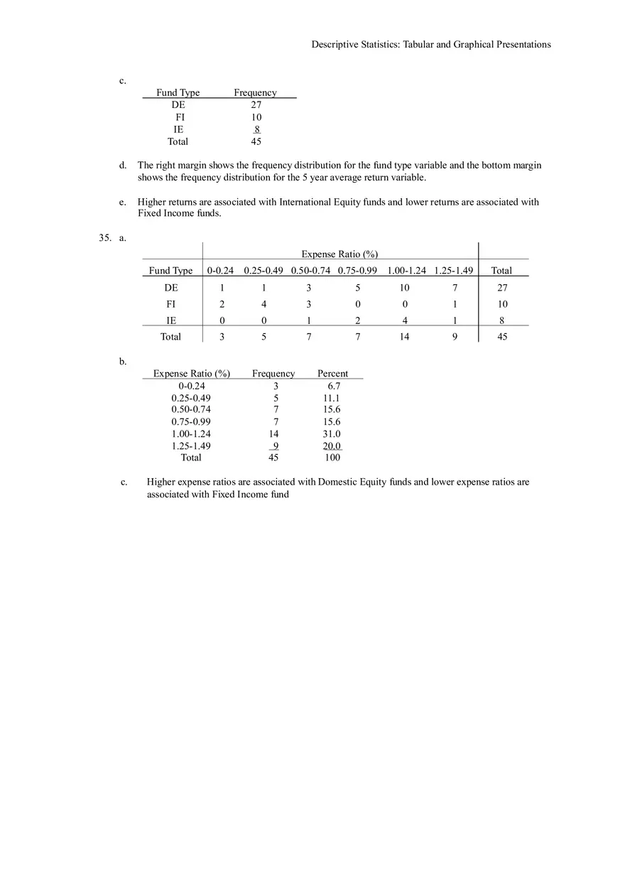 Descriptive Statistics - Tabular and Graphical Presentations Part 2 - Page 10