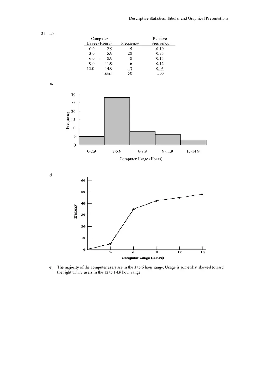 Descriptive Statistics - Tabular and Graphical Presentations Part 2 - Page 2