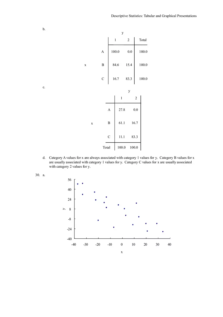 Descriptive Statistics - Tabular and Graphical Presentations Part 2 - Page 6