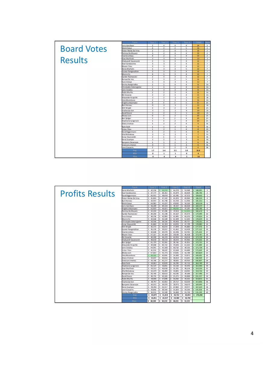 Global Supply Chain Simulation - Page 4