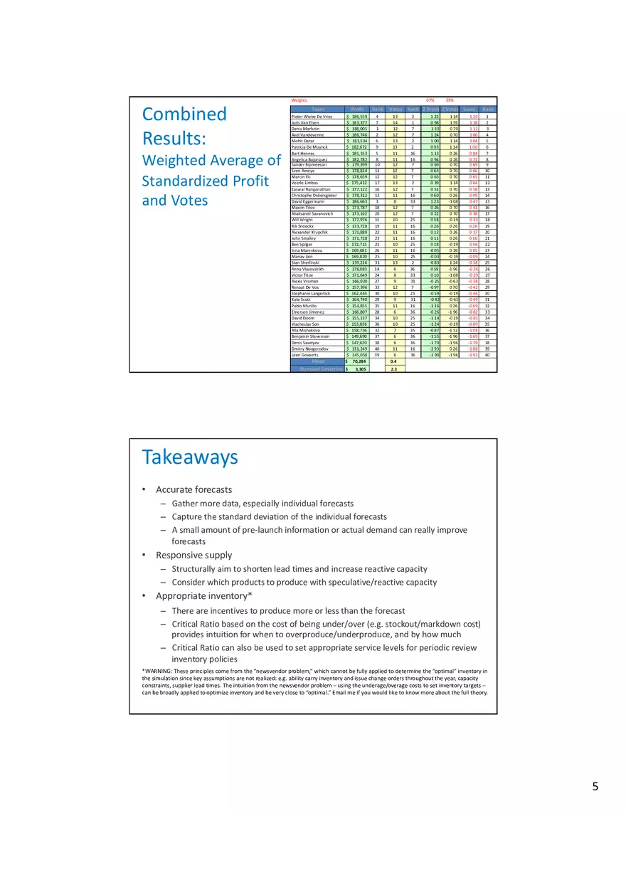 Global Supply Chain Simulation - Page 5